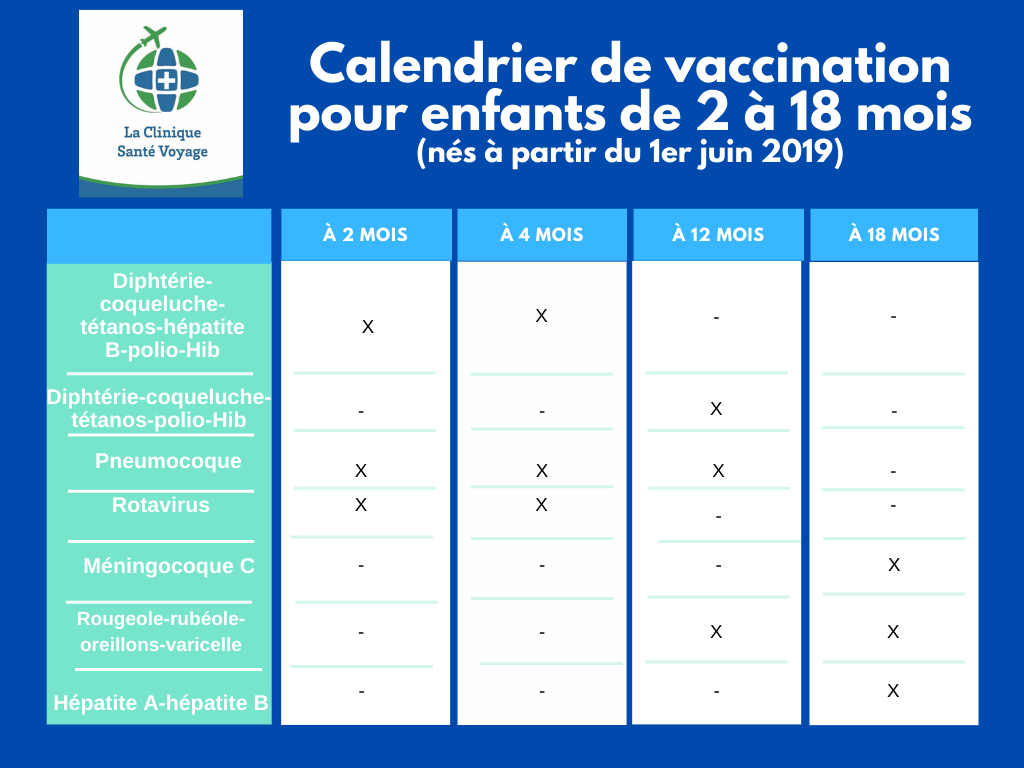 Calendrier Vaccination 2-18 mois